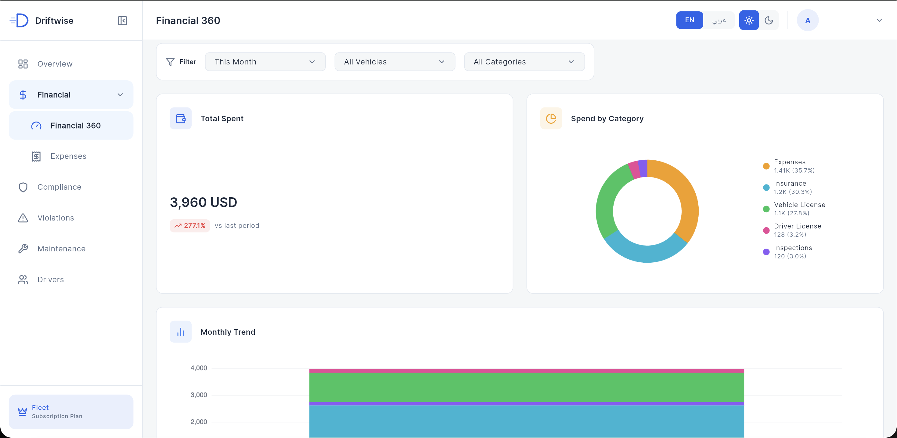 Driftwise Financial 360 Dashboard